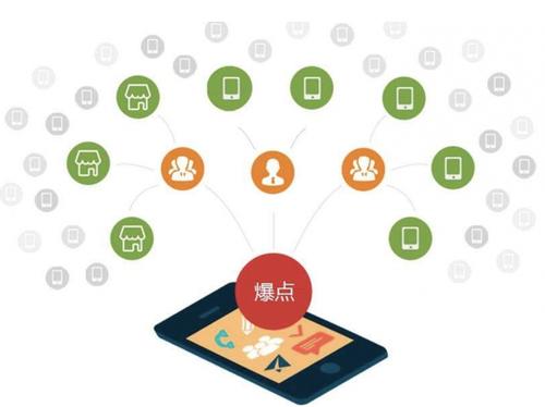 依兰为什么越来越多的企业通过软文营销来引流